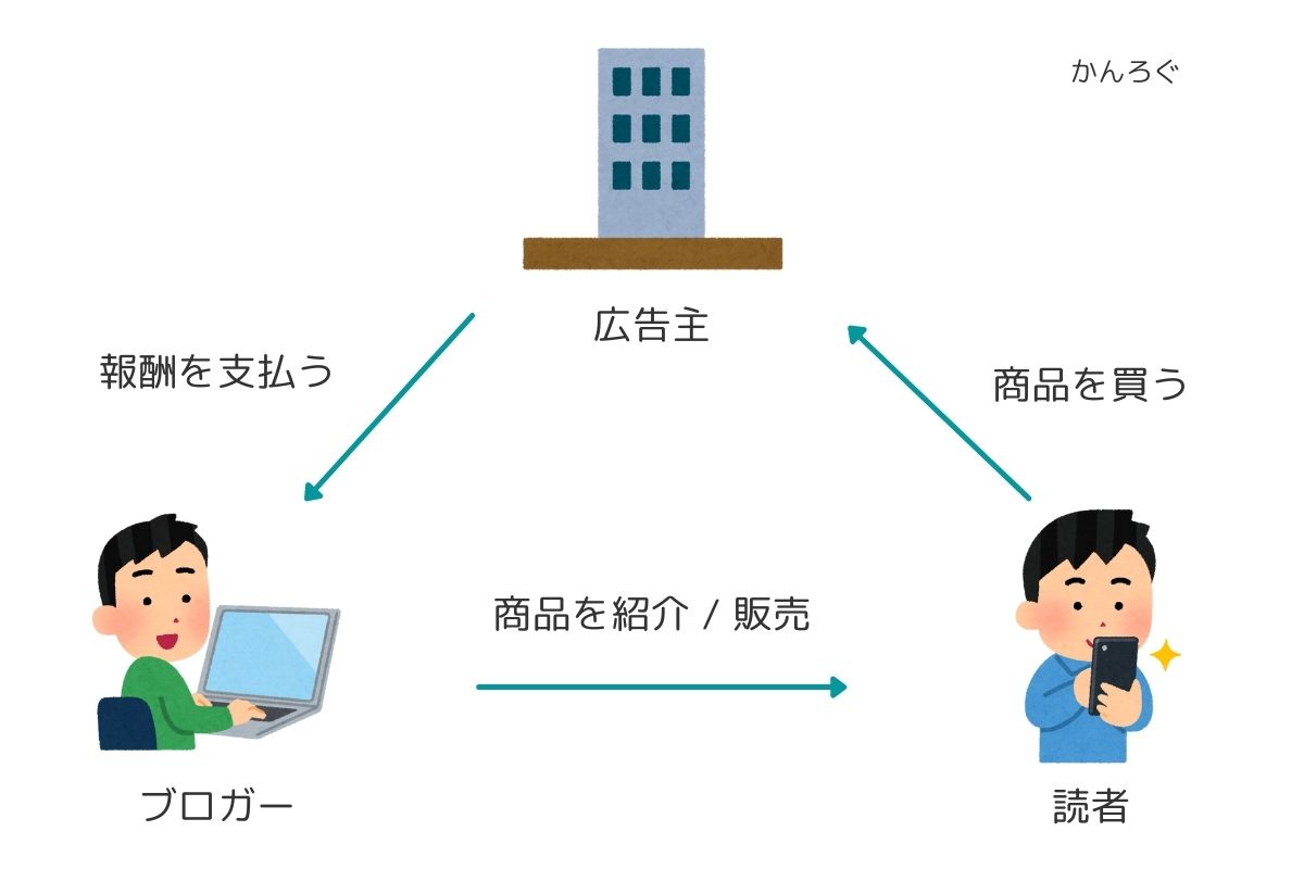 絶対に稼げる おすすめアフィリエイト7選 無料で登録 受かるためのコツも紹介